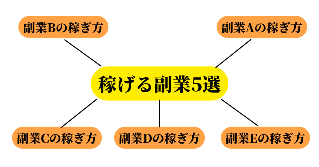 ブログネタ探しのためのリサーチと分析の図解